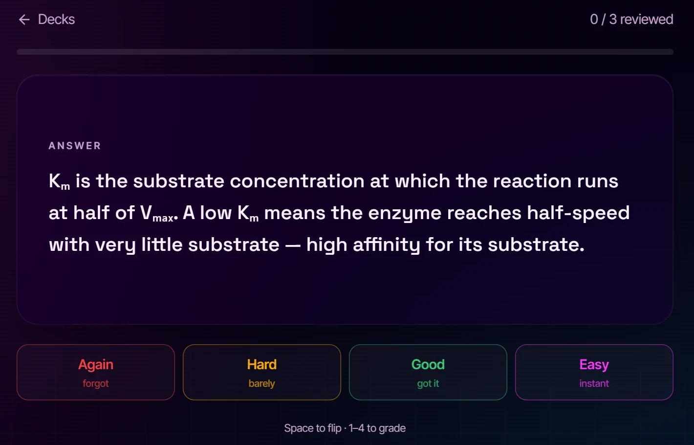A review session: progress bar, the answer side of a flashcard about enzyme kinetics, and the Again, Hard, Good and Easy grading buttons